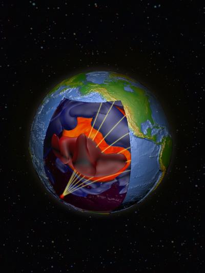 Resolving The Confusion Of Earth's Mantle Motion